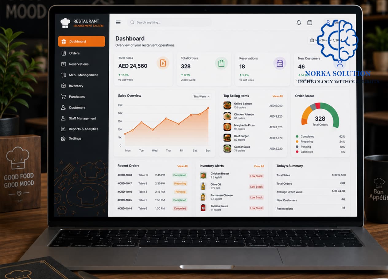 Restaurant Chain ERP