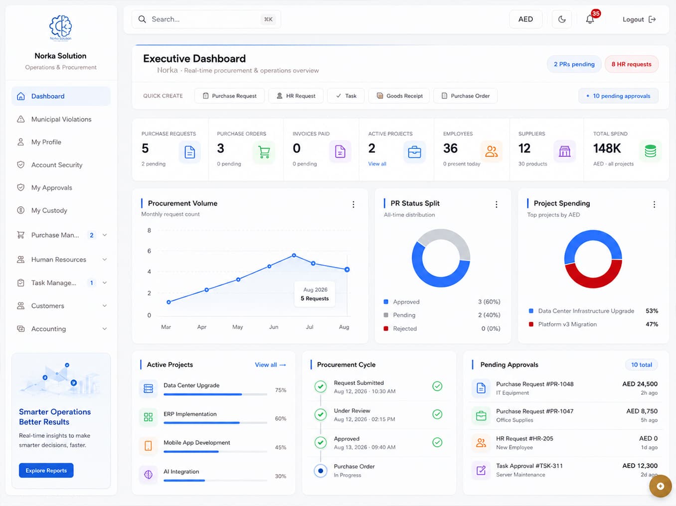 ERP Systems