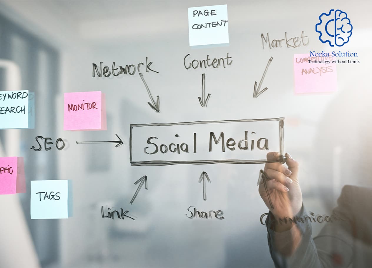 Social Media & Marketing